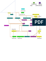 Ciclo Del Agua Diagrama de Flujo