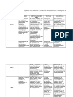 Cuadro Comparativo Matrizes