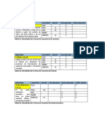 Resultados de Solubilidad