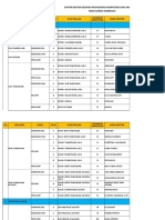 Daftar Mentor Dan PB GP DK