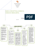 Mapa conceptual sobre los principios y fuentes del Derecho Mercantil