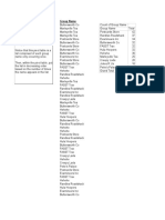 ExcelWorkshop 0408 PivotTables