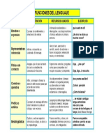 Funciones Del Lenguaje