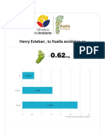 Resultados Calculadora Huella Ecológica