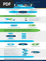 Launch Your Career With The: New Ccna