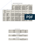 Jadwal Posyandu 2018