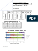 Eficiencia Interna 2015