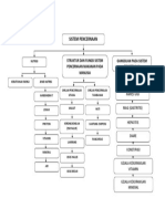Peta Konsep Sistem Pencernaan PDF