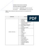 Clasificacion de Los Materiales