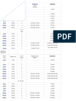 Key Signature Tables