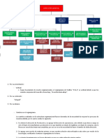 Apa Tarea Semana 7