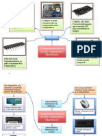 Componentes básicos de una computadora (Hardware y Software