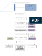 Pathophysiology Schematic Diagram: Predisposing Factor Precipitating Factor