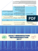 Adult Immunization Recommendation 2017: Philippine Foundation For Vaccina Ion