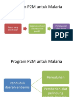 Program P2M Untuk Malaria