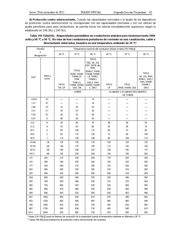 TABLA 31015(b)(16) Termodinámica Atmosférica Propiedades
