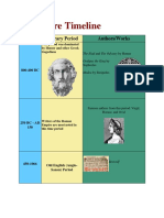 Literature Timeline