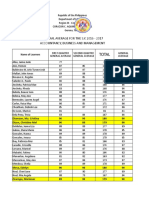 Consolidated Grades of Grade 11