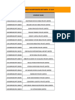 Details of Indian companies incorporated between 27 July 2019 to 25 August 2019