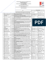 1055 - Daftar Pembimbing Mhs