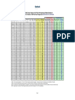 Garlock Bolt Torque Values for Rubber Gaskets in B16.5 and ASTM A193 Flanges