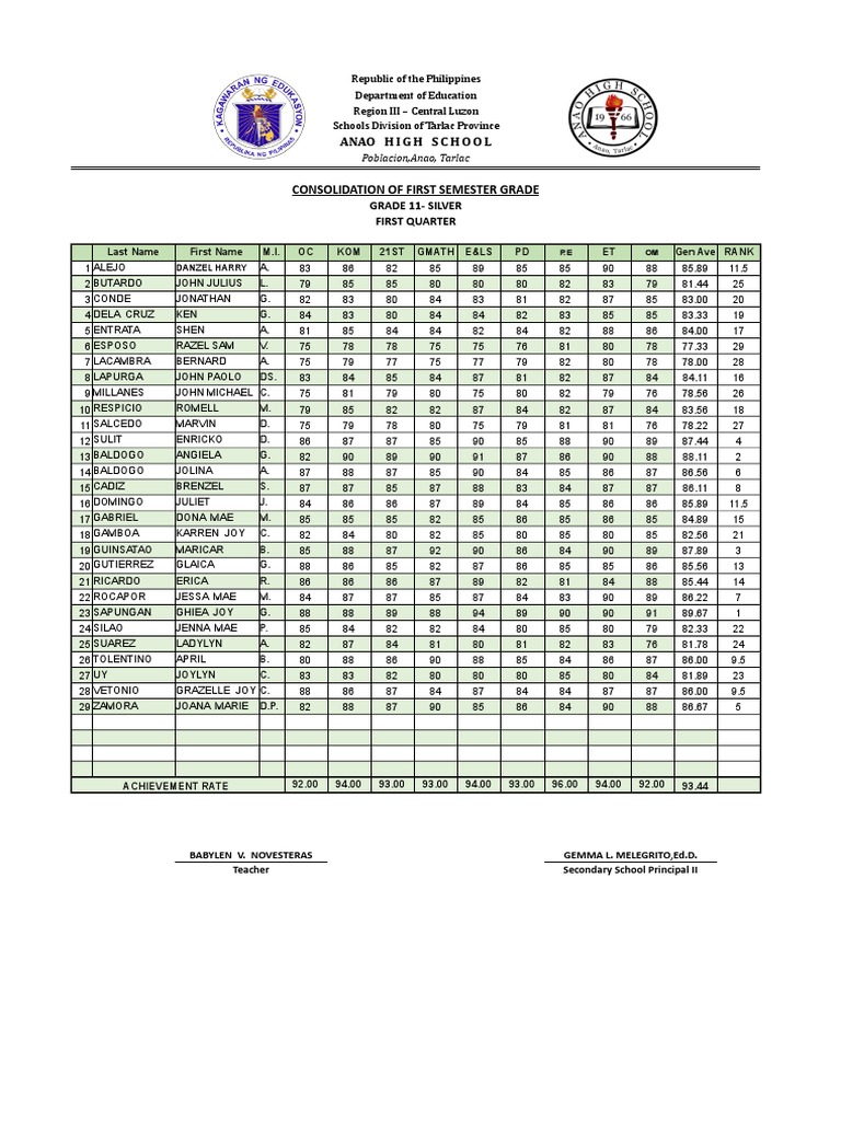 Grade Sheet Consolidation | PDF