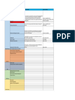 Function Sub Process (Indicative) Brief Description Policies Available