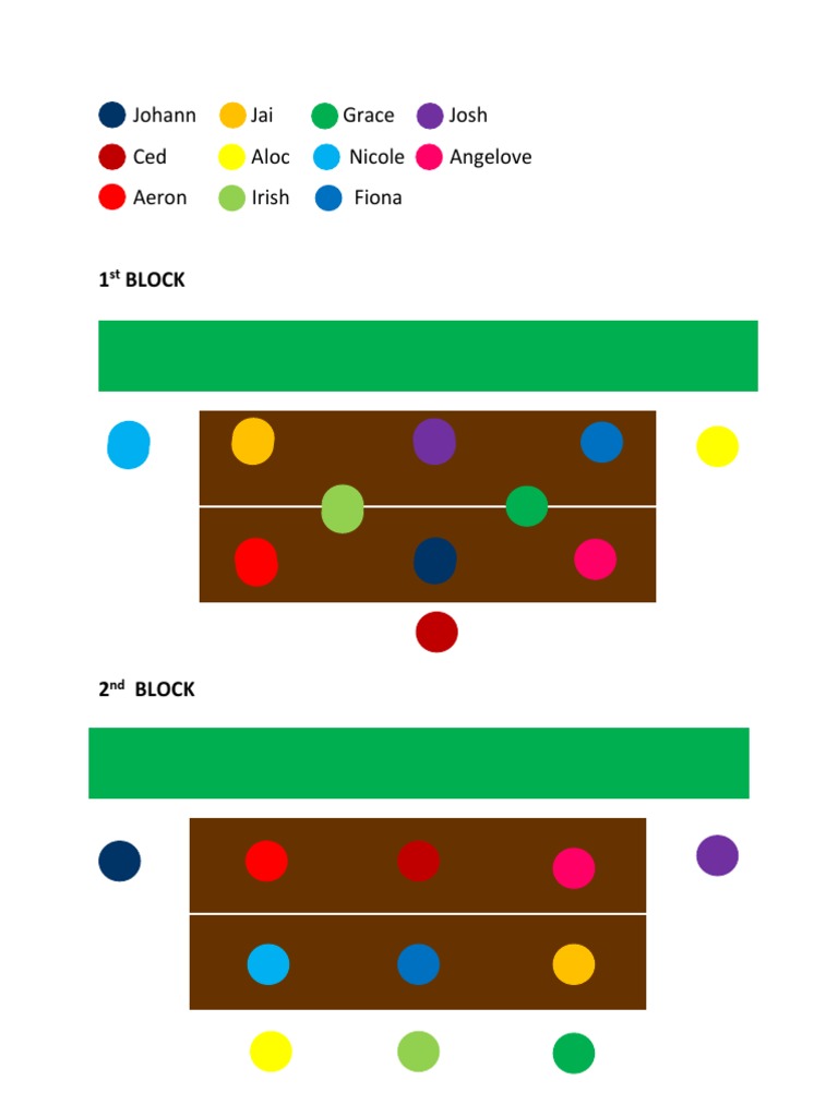 Name List by Block Arrangement | PDF