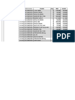 Produk Qty HNA Jumlah: No Outlet Tanggal Performa Invoice