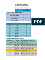 TABLAS DE DISEÑO DE MEZCLA