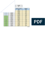 Objetivos semanales Fx