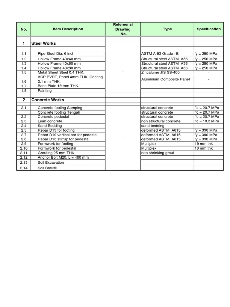Steel and Concrete Works Specifications | PDF