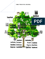 Family Tree of Jose Rizal