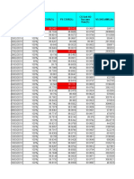 3G RNC Kpi