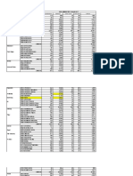 Data Sasaran Iva Untuk Larut