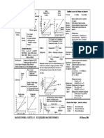 Resumen Macroeconomia Capitulo 3 PDF