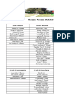 Character Awardee 2018-2019: Grade 7-Matapat Grade 7-Masunurin