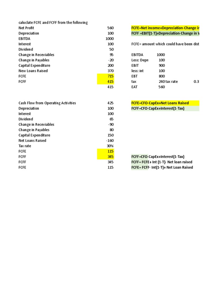 FCFE and FCFF Calculation Guide | PDF | Free Cash Flow | Accounting