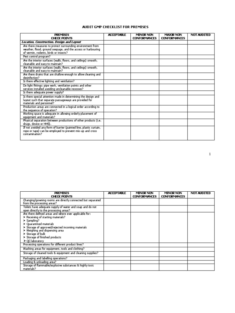 GMP Checklist For Premises PDF Building Engineering Nature