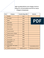 Outsourcing Manpower Wage Details