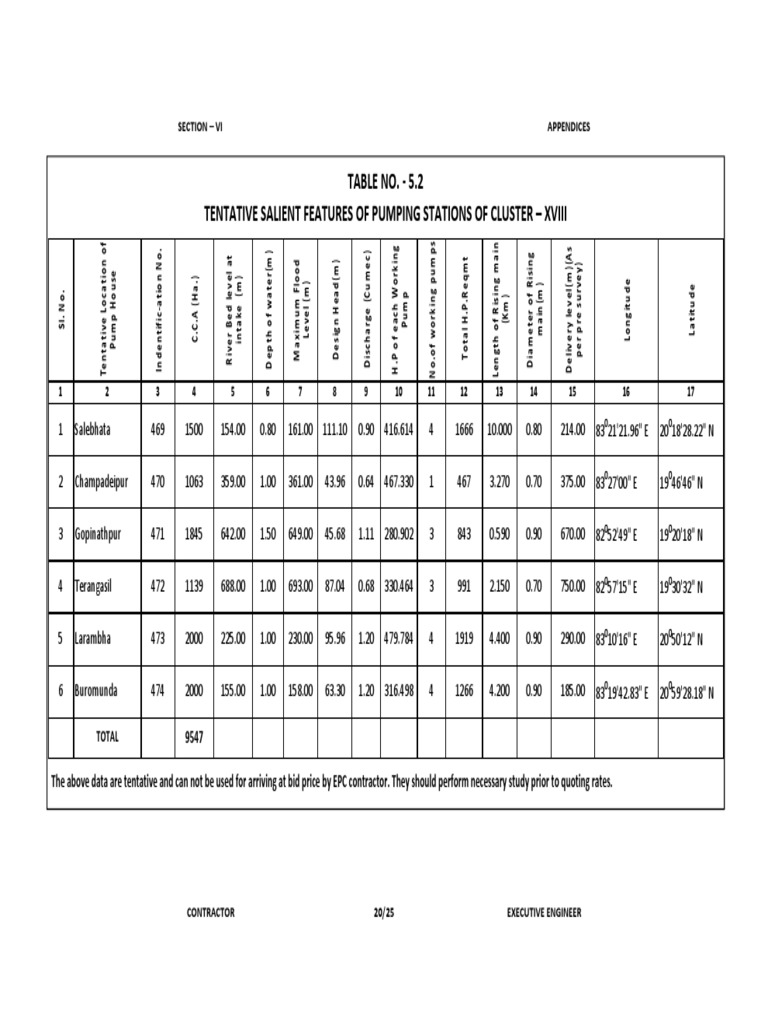 TABLE NO. - 5.2 Tentative Salient Features of Pumping Stations of ...