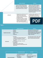 Diagnosis Banding: Definisi