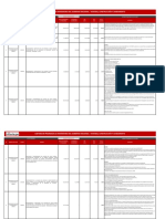 Cartera de Priorizada de Inversiones Del Gobierno Nacional - Vivienda, Construcción Y Saneamiento