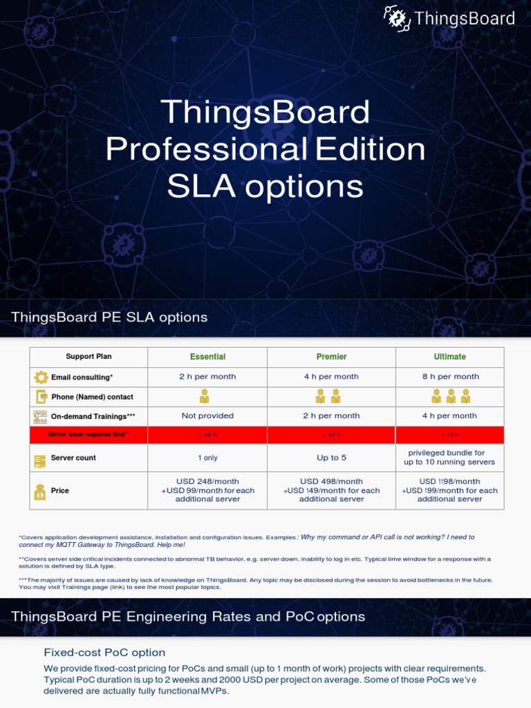 ThingsBoard PE SLA Plans | PDF | Software Development | Software As A ...