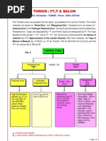 Toroid Datasheet