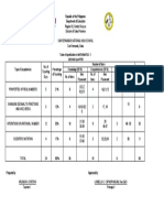 Table of Specifications in MATHEMATICS 7: Second Quarter