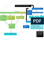 Mapa Mental Capitulo 2 Admi