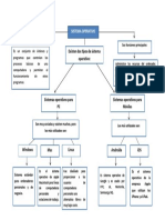 Mapa Conceptual Sistema Operativo Keiner