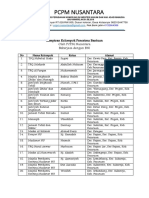 Penerima Bantuan PCPM Nusantara