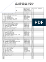 Daftar Hadir Sidang & Tunjangan 2013